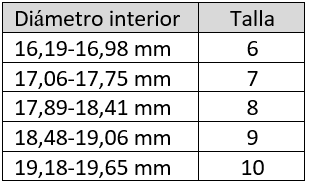 Tabla de tallas anillos